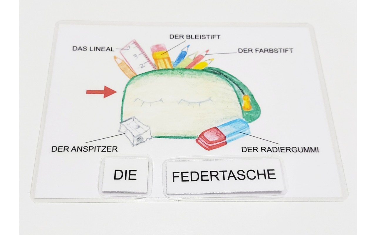 Die, der oder das